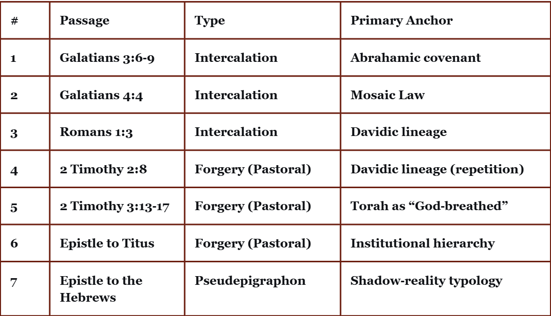 The Seven Intercalations chart